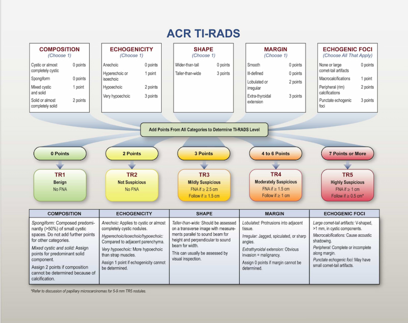 Hệ thống Tirads