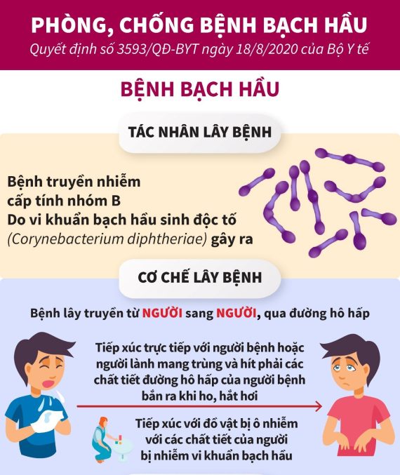 Tăng cường công tác phòng, chống bệnh bạch hầu