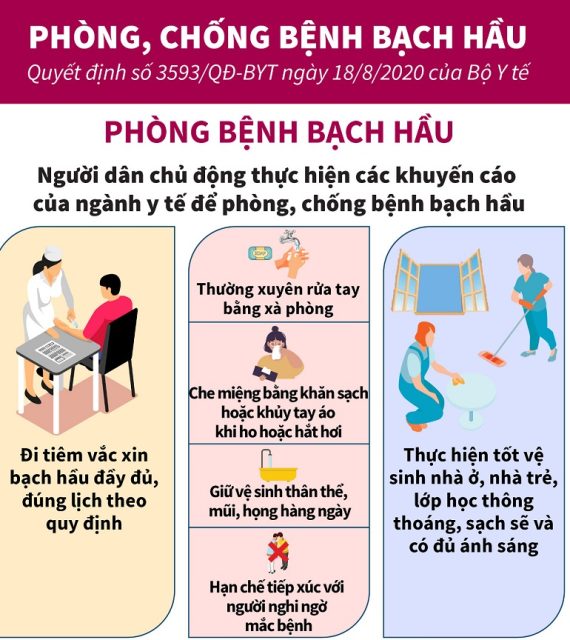 Công điện số 840/ CĐ-BYT về việc tăng cường công tác phòng chống dịch bệnh mùa hè năm 2024