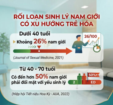 RỐI LOẠN SINH LÝ NAM: NGUYÊN NHÂN VÀ GIẢI PHÁP HIỆU QUẢ