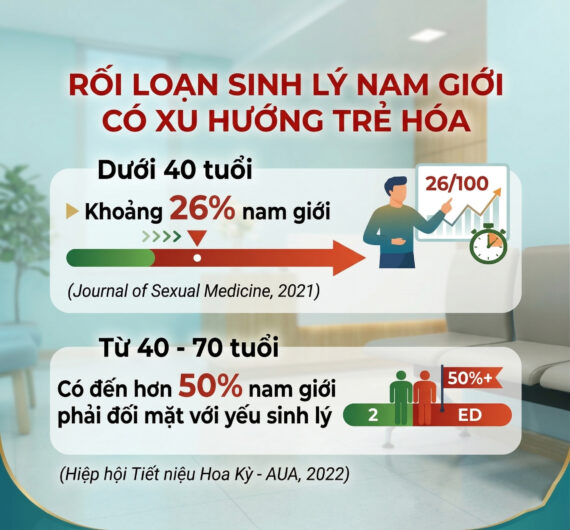 RỐI LOẠN SINH LÝ NAM: NGUYÊN NHÂN VÀ GIẢI PHÁP HIỆU QUẢ